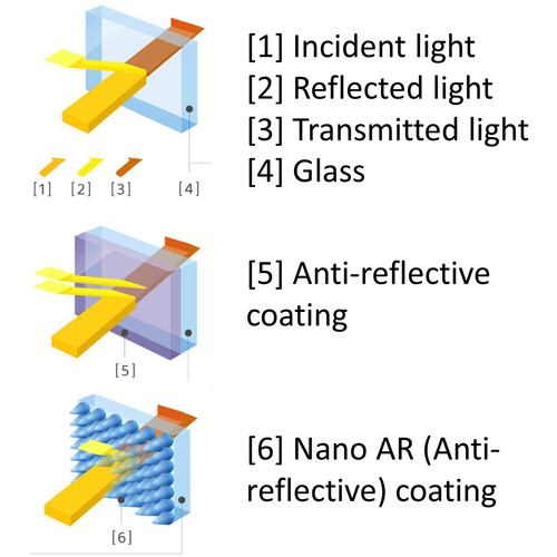 el sony fe 16-35 t 3.1. g es una lente de cine luminosa, dise&ntilde;ada para fotograma completo