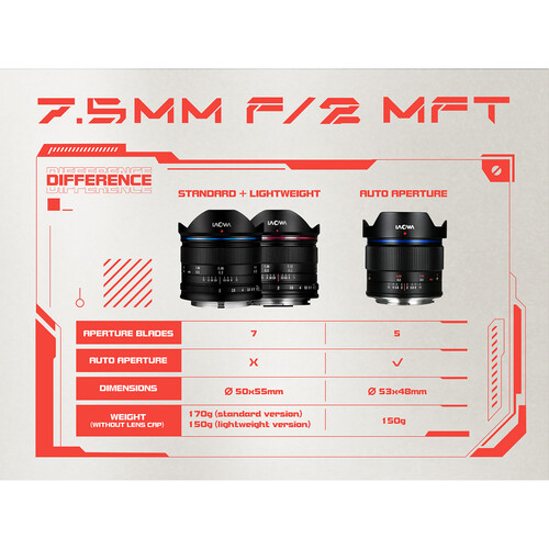Venus Optics Laowa 7.5mm f/2 MFT Lens for Micro VE7520MFTAEBLK