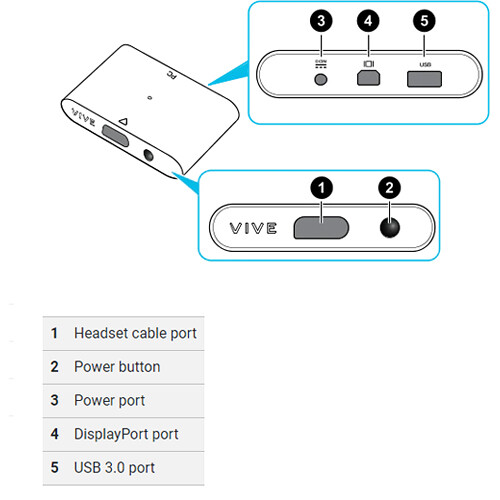 HTC Vive Link Box for Vive Pro Series VR 99HAMH001-00