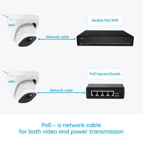 poe switch for reolink camera