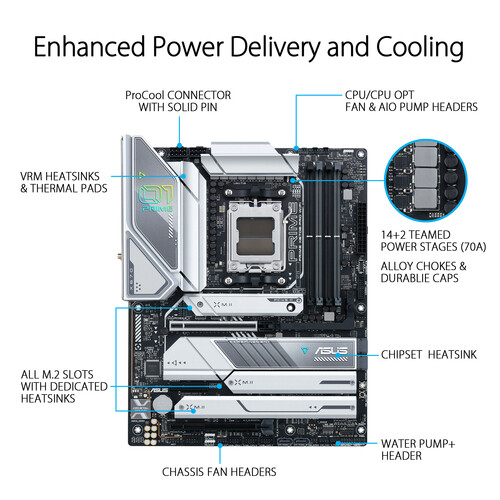 Review: ASUS PRIME X670E-PRO WIFI AM5 Motherboard