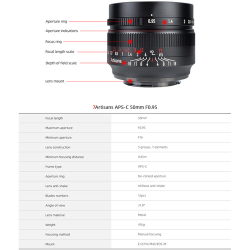 7artisans Photoelectric 50mm f/0.95 Lens for Nikon Z A008B-Z B&H