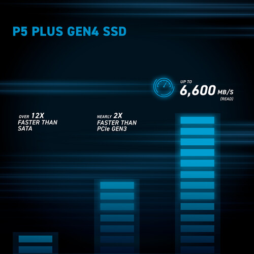 Crucial 1TB P5 Plus PCIe 4.0 x4 M.2 Internal SSD CT1000P5PSSD8