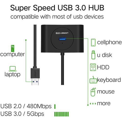 UGREEN HUB USB 3.0 A a 4 puertos USB 3.0 A