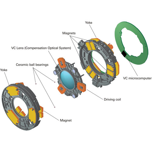 Tamron Sp 70 0mm F 2 8 Di Vc Usd G2 Lens For Can Afa025c 700