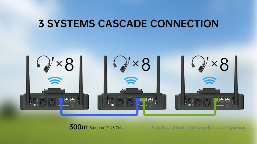 Expandable System