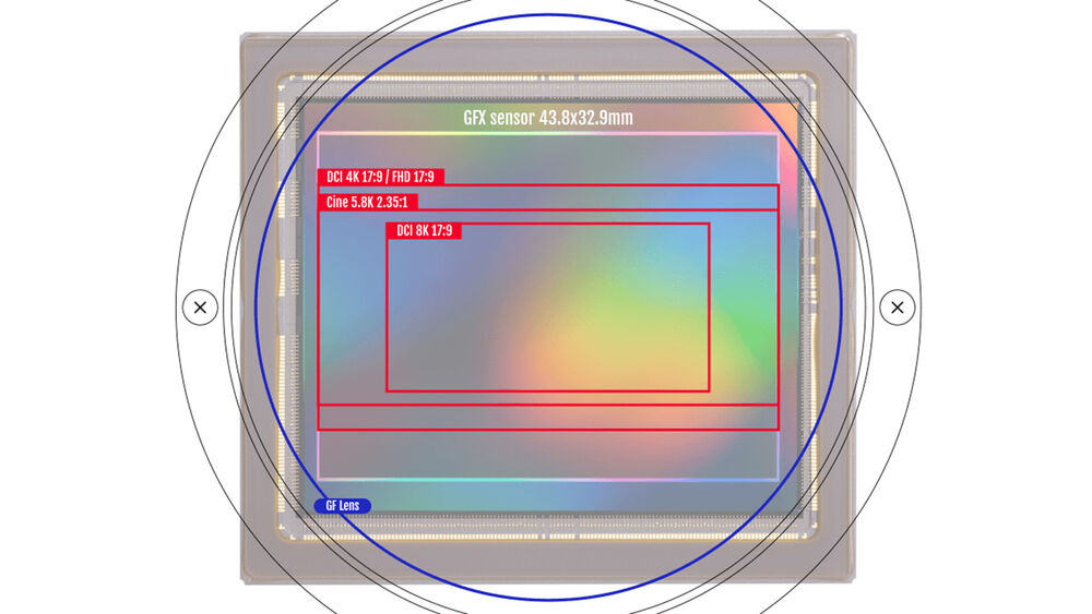 GFX Video Crops