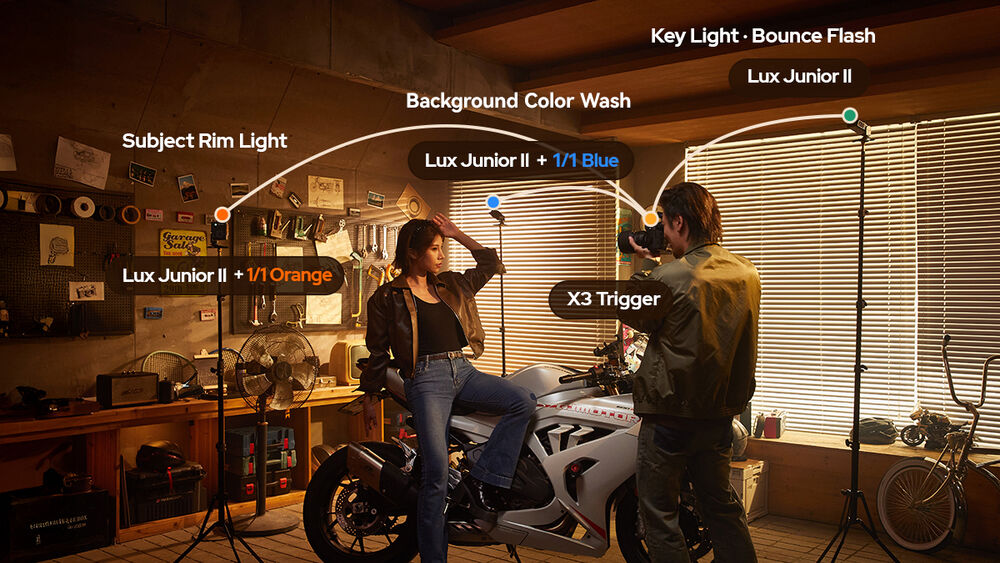 Only one Lux Junior II flash unit is included. Additional accessories, such as the X3 trigger, are sold separately.