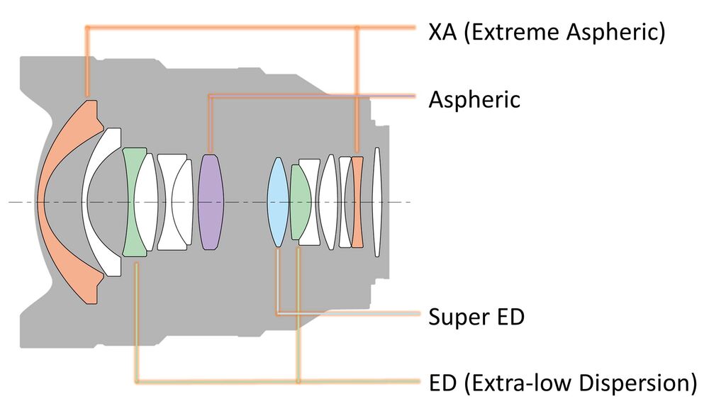 SEL1418GM | Optical Design