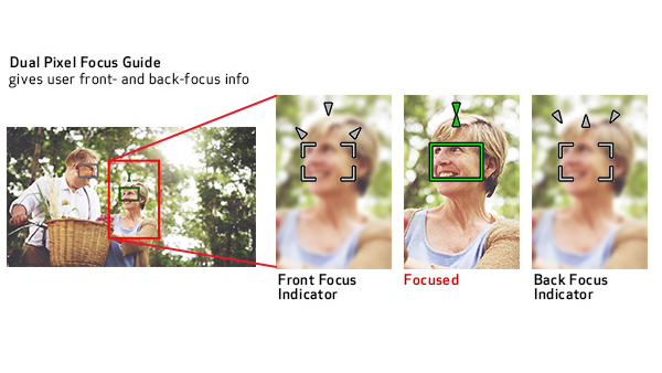 Dual Pixel Focus Guide