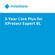 Milestone 5-Year Care Plus for XProtect Expert BL